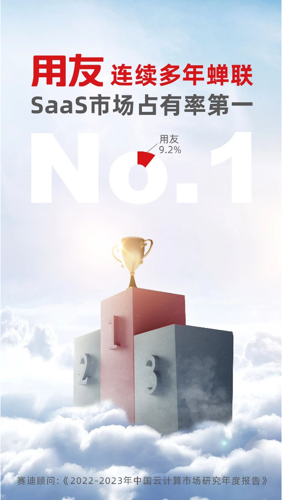 權(quán)威認(rèn)證！用友再獲中國SaaS市場第一！